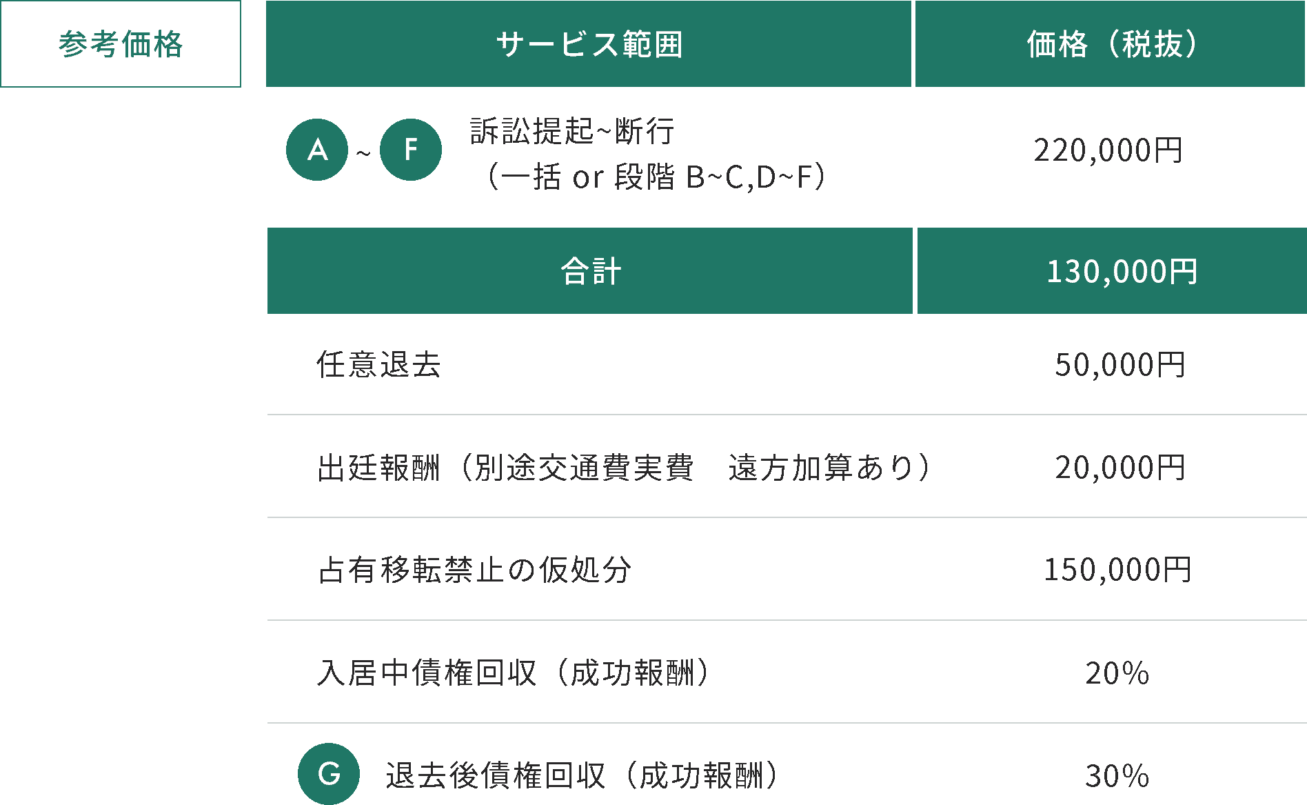 サービスに応じた価格表