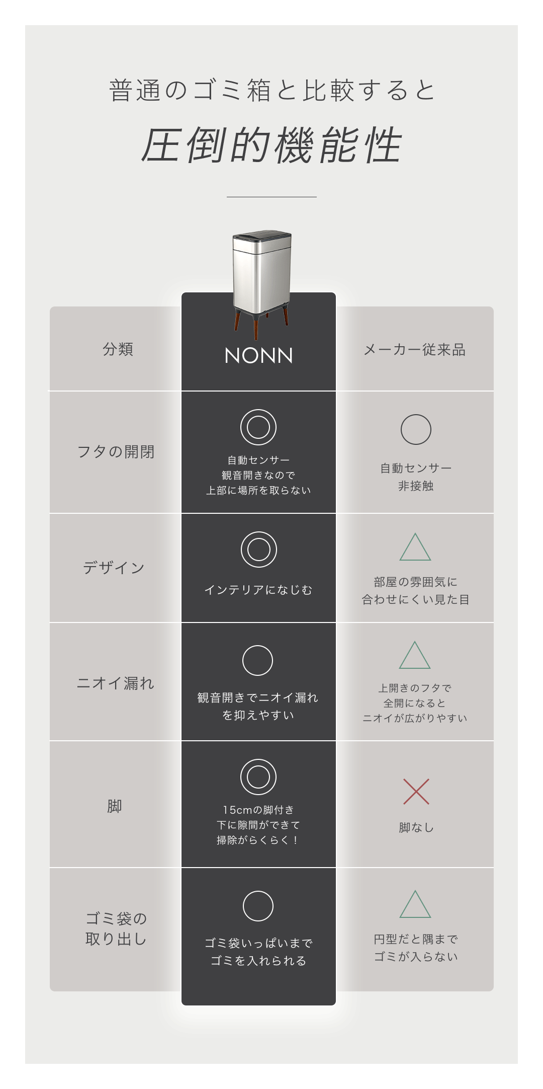 普通のゴミ箱と比較すると圧倒的機能性