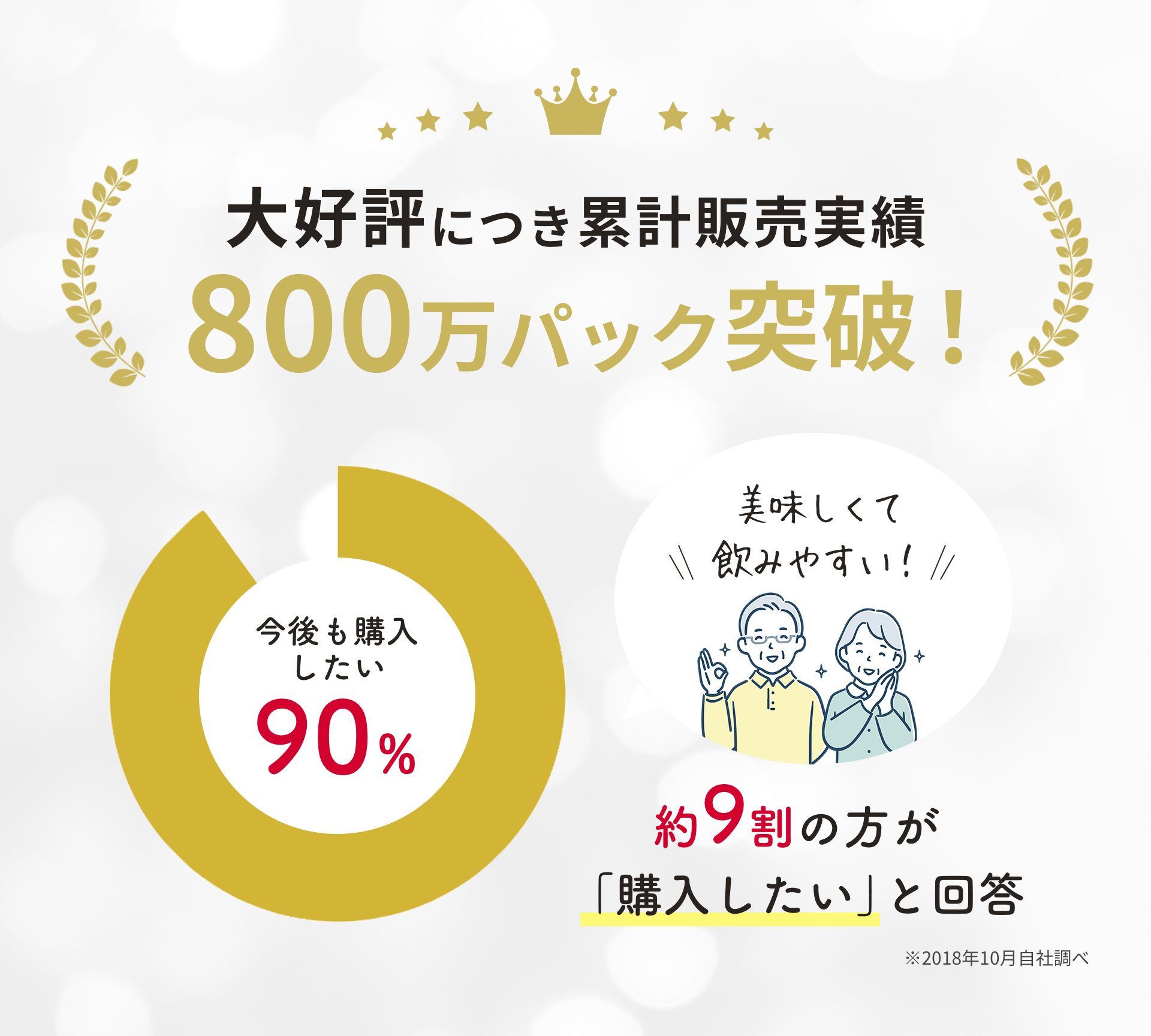 大好評につき累計販売実績800万パック突破！