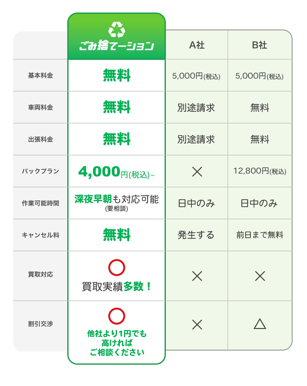 比較表