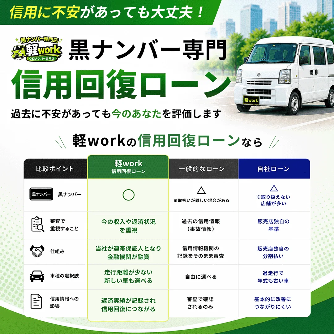信用回復ローンバナー6
