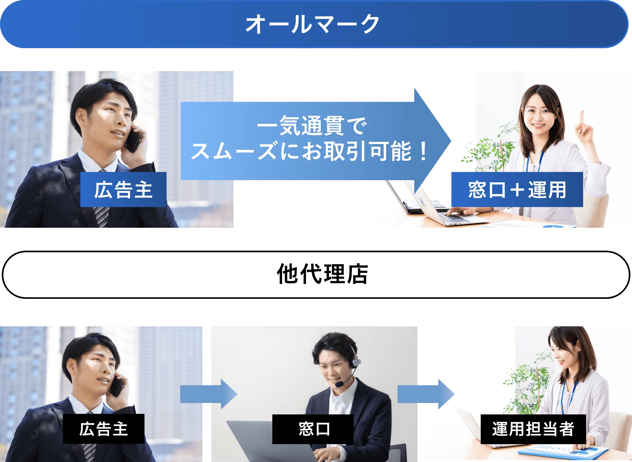 窓口と運用に取り組む女性の写真