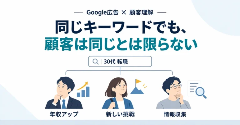 同じキーワードでも、顧客は同じとは限らない（Google広告×顧客理解）